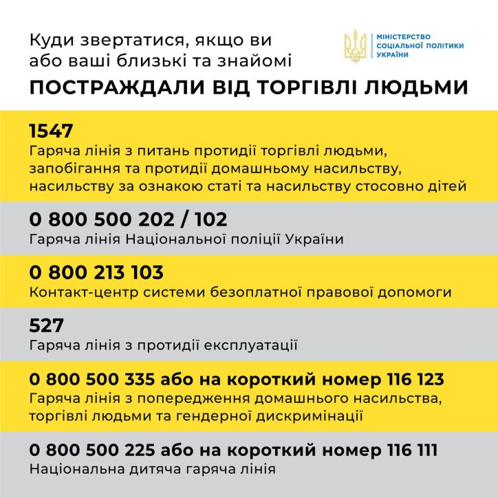Запобігання торгівлі людьми