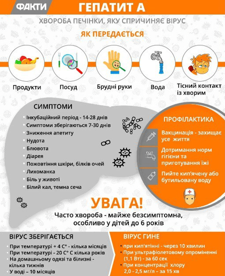 Що треба знати про вірусний гепатит А