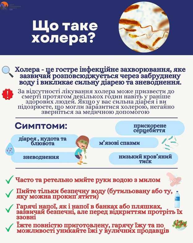 ХОЛЕРА: симптоми та фактори ризику