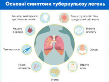 З нагоди Всесвітнього дня боротьби з туберкульозом