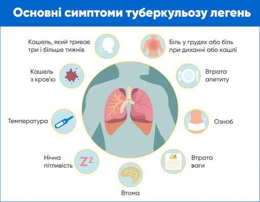 З нагоди Всесвітнього дня боротьби з туберкульозом