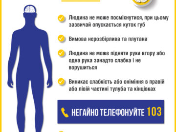 Ознаки інсульту