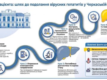 ТИЖДЕНЬ БОРОТЬБИ З ГЕПАТИТАМИ - ТЕСТ РУЙНУЄ СТРАХ ТИЖДЕНЬ БОРОТЬБИ З ГЕПАТИТАМИ - ТЕСТ РУЙНУЄ СТРАХ