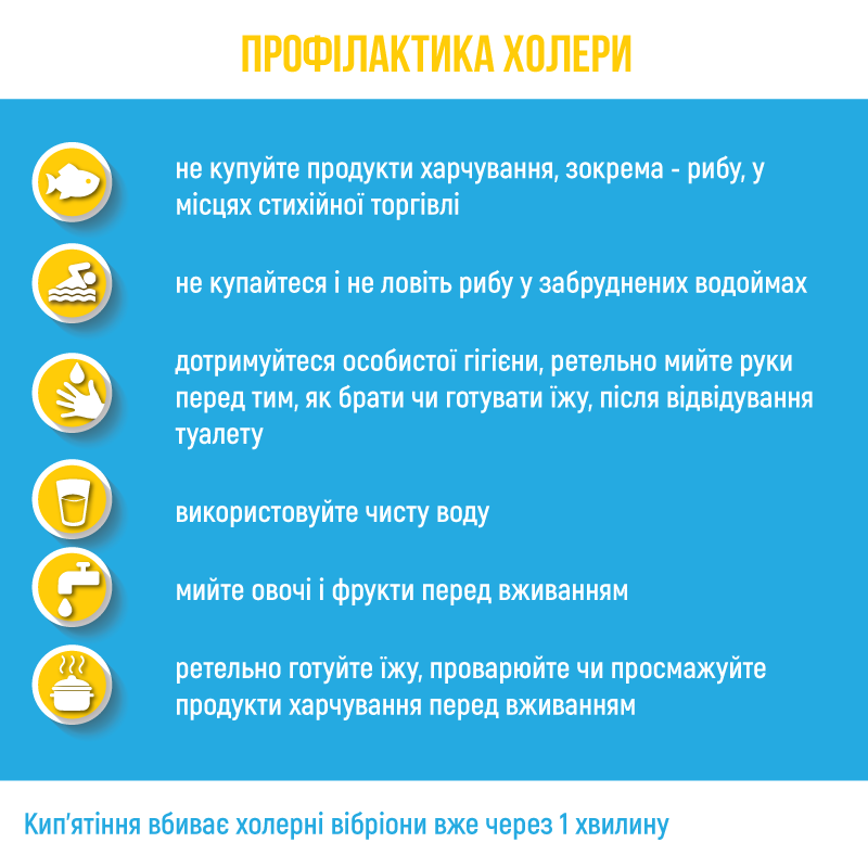 Профілактика холери